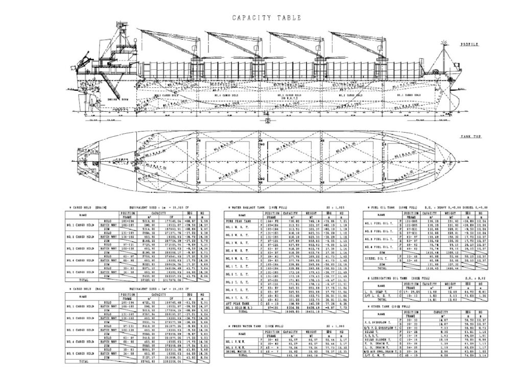 capacity-table